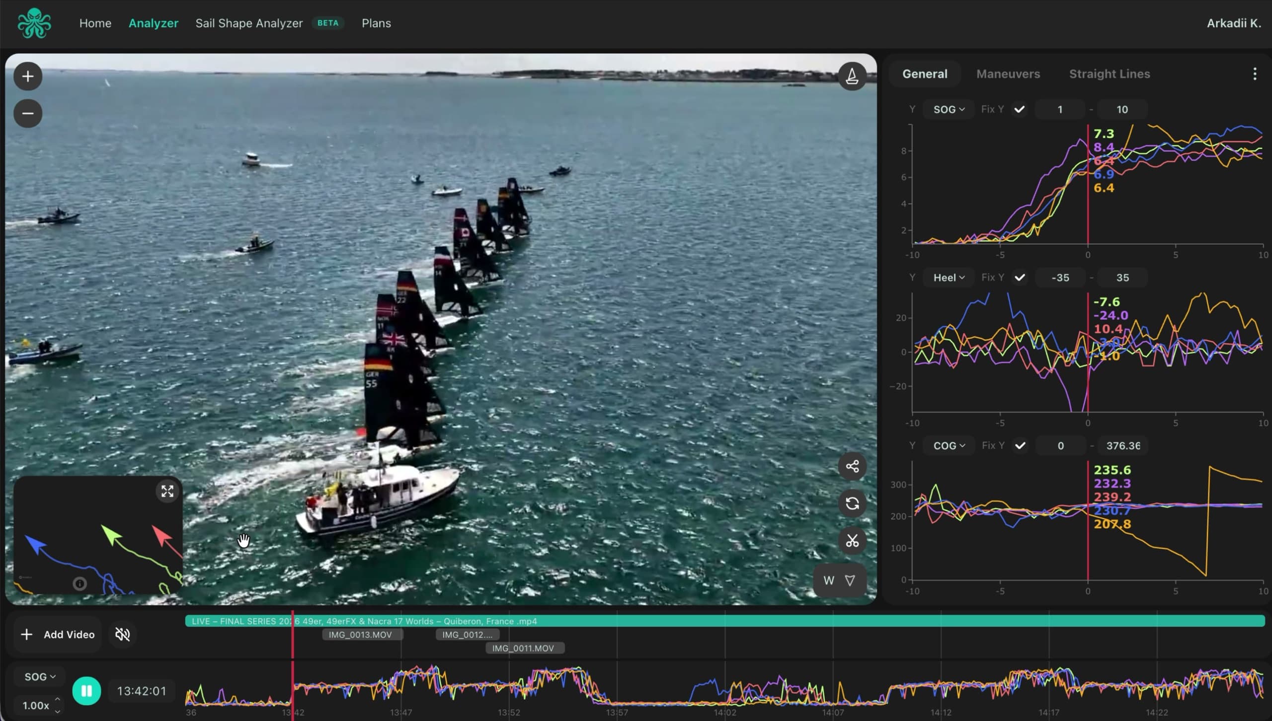 kTool sailing performance analysis dashboard showing detected maneuvers, straight lines, performance metrics and synchronized video.