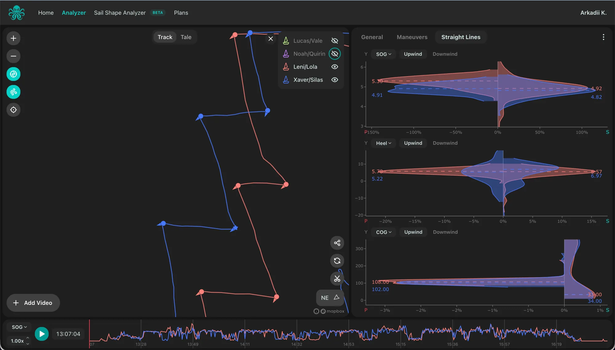 Straight-line sailing analysis showing speed, angle, height and VMG across selected legs.